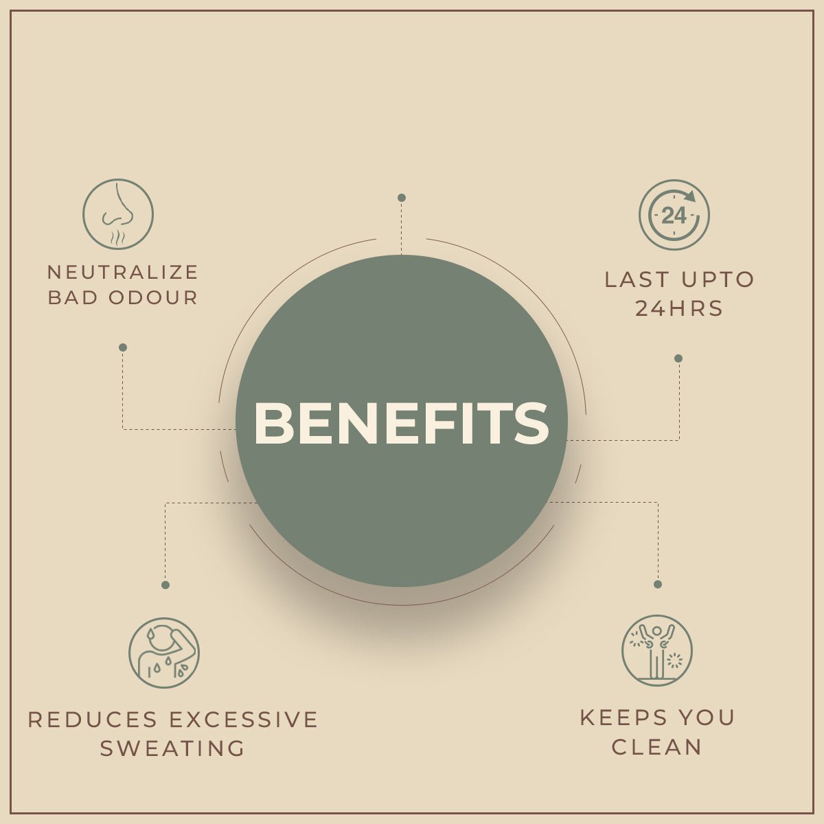 shoprythmindia Sweatgo Sweatgo Anti perspirant Hyperhidrosis Sweat Free For Men in Exclusive Fragrance shoprythmindia Sweatgo Sweatgo Anti perspirant Hyperhidrosis Sweat Free For Men in Exclusive Fragrance